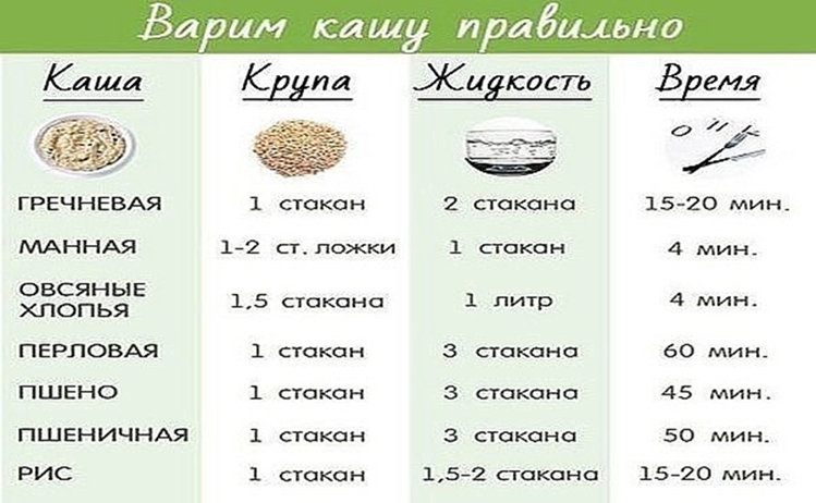 Сколько нужно манки на литр молока (на 0,5 и 1,5 литра)? | mnogoli.ru