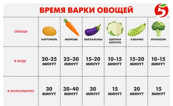 Как варить морковь и картофель для Оливье  пошаговая инструкция Рецепт классического Оливье  Бонус: видеорецепты вкуснейших салатов