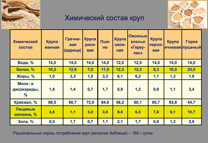 20 вкусных рецептов приготовления перловой каши