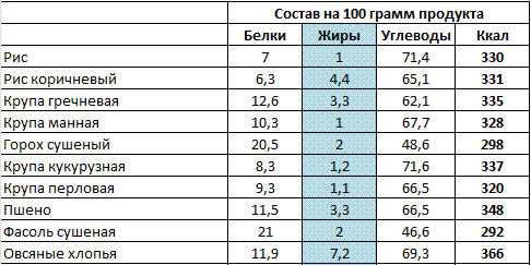 Рецепт торта с козинаки