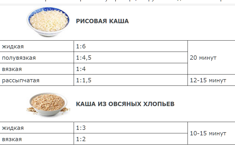 Сколько нужно риса на 0,5/1 литр молока. рецепт вкусной рисовой каши.