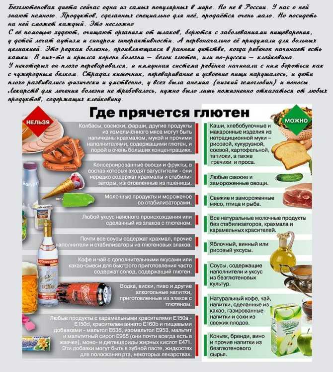 Пп шарлотка с яблоками — 3 варианта рецепта