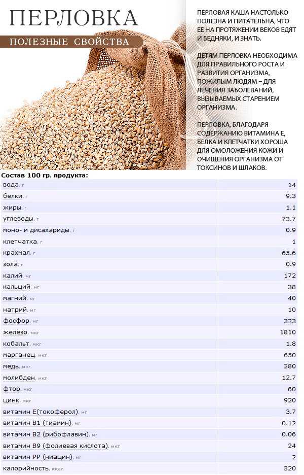 Каша пшенная химический состав и пищевая ценность