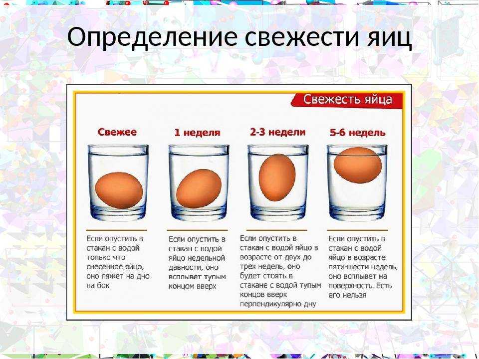 Яйца  полезный и незаменимый продукт, его употребляют в пищу не только как самостоятельное блюдо, но и применяют в качестве дополнительного ингредиента в блюда Но знает ли каждый, как определить свежесть яиц в домашних условиях