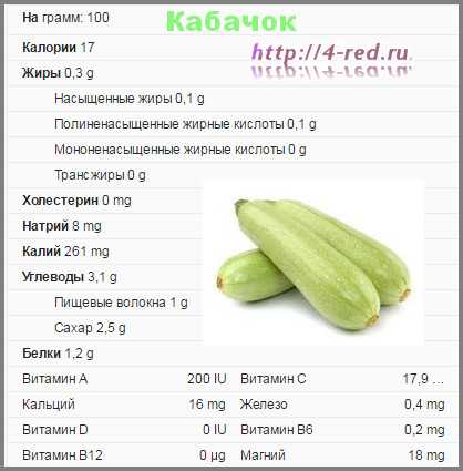 Сколько варить кабачок для прикорма детского пюре