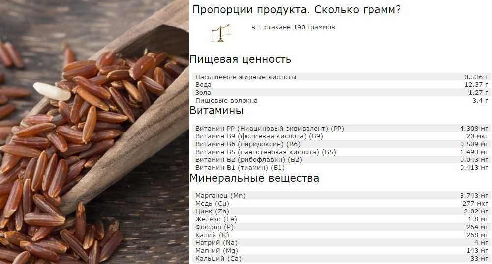 Как варить бурый рис — рецепты, как приготовить бурый рис правильно и вкусно