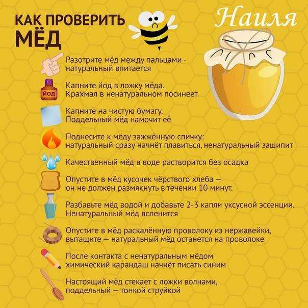 Определение натуральности и качества меда