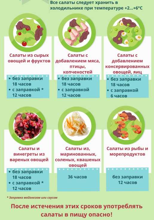 Срок годности салатов с майонезом в холодильнике: оливье, селедка под шубой | срок годности
