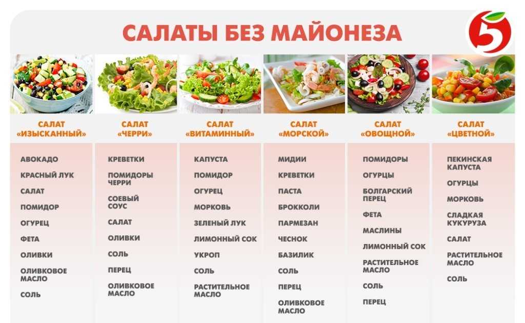 Все о заправках для салатов » рецепты - готовим дома | «наобед.kz»