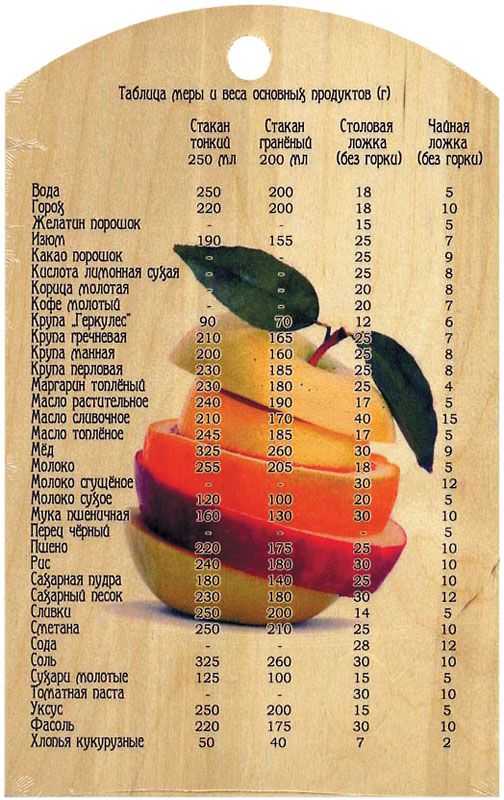 Математика на кухне: таблица мер и весов продуктов в граммах в помощь хозяйке