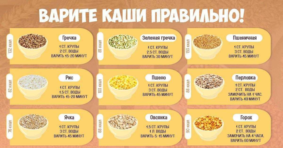 Сколько варить пшеничную крупу по времени? | whattimes.ru