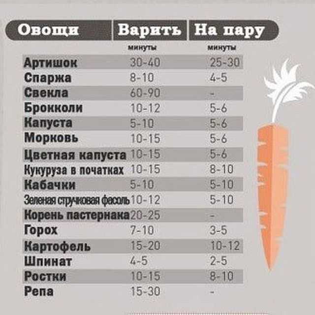 Как сварить овощи для «оливье» всего за 15 минут - рецепт с фото на pojrem.ru
