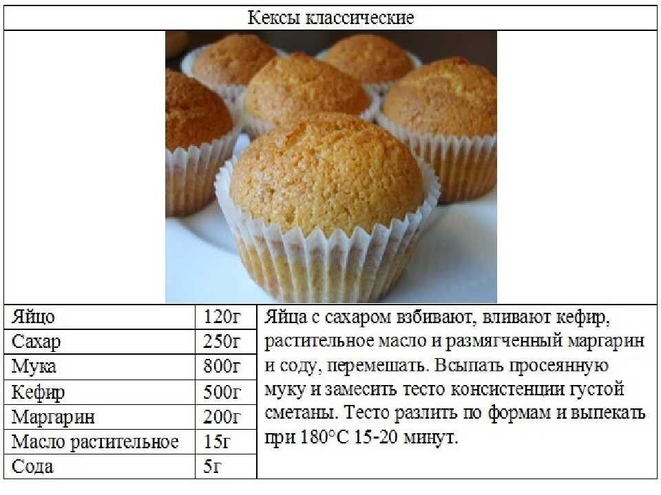 Сметанный крем со сгущенкой – пропитывайте торт со вкусом — все про торты: рецепты, описание, история