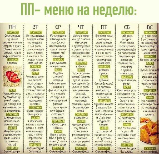 План питания для похудения без мяса