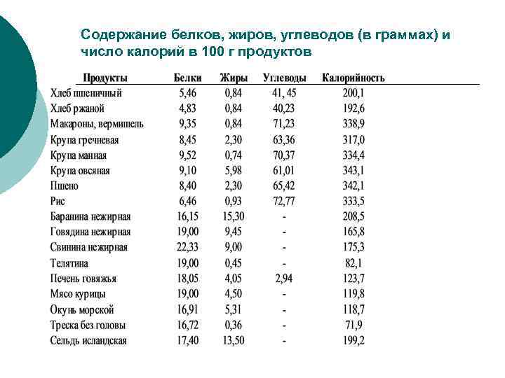 Салат листовой химический состав и пищевая ценность