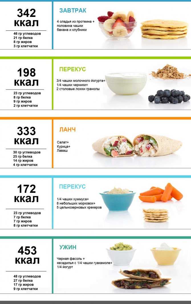 Диета на 1200 калорий для похудения: меню - похудейкина