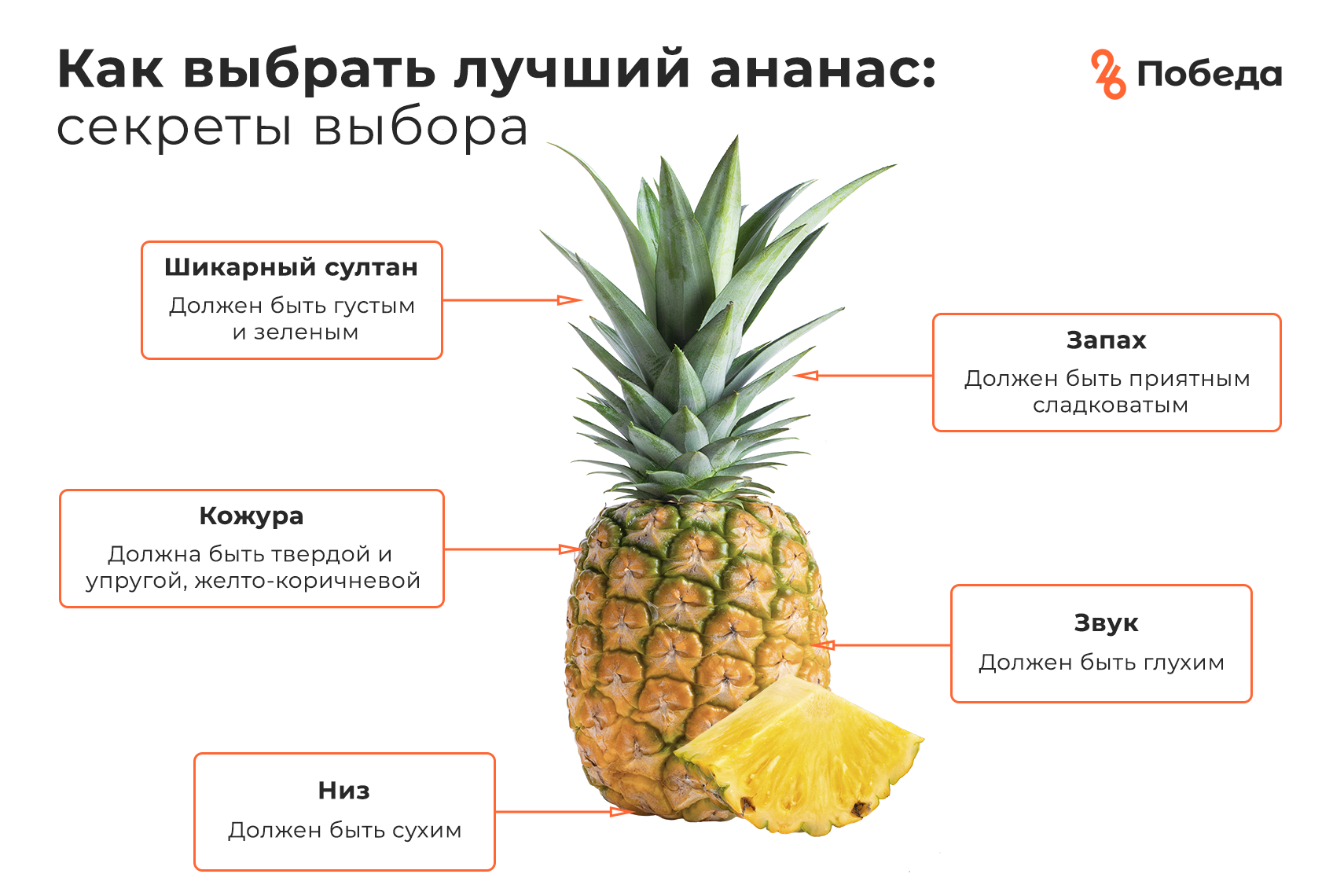 Выбираем ананас в магазине правильно. Как выбрать ананас спелый и сладкий. Как выбрать ананас. Как правильно.выбрать.ана. Как выбрать спелый ана.
