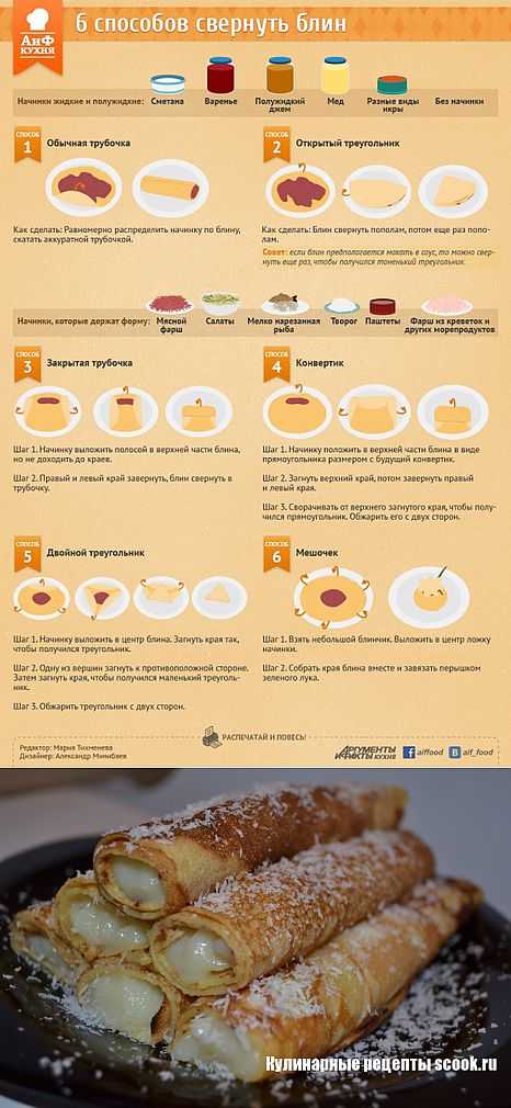 Блины на молоке - 10 самых вкусных рецептов тонких блинчиков